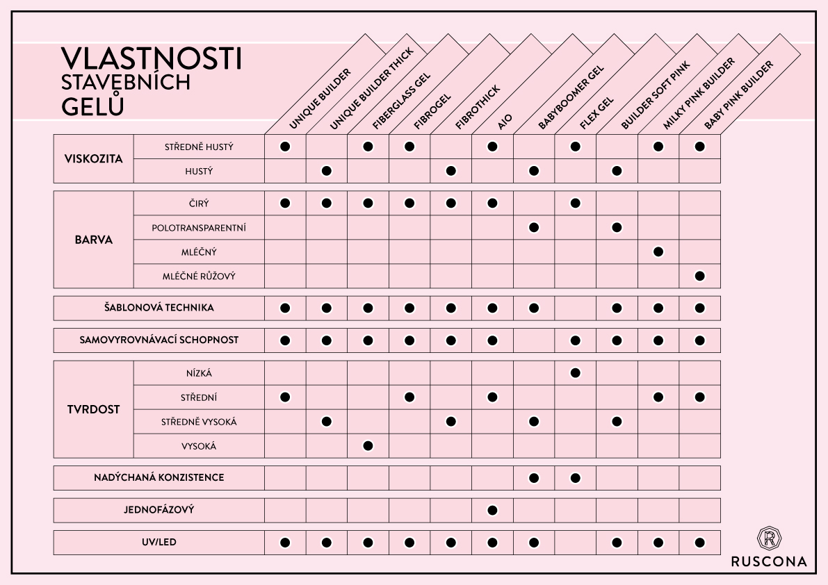 vlastnosti-gelov-Final-CZ